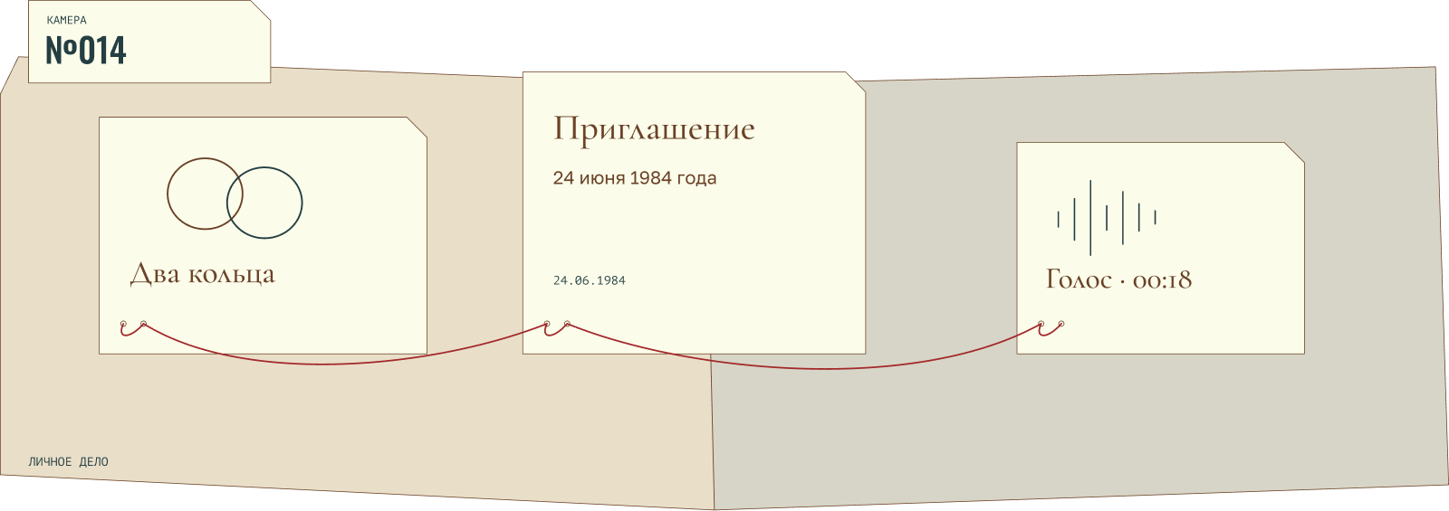 Раскрытое личное дело камеры №014: два кольца, приглашение на 24 июня 1984 года и запись голоса. Свидетельства соединены красной нитью.